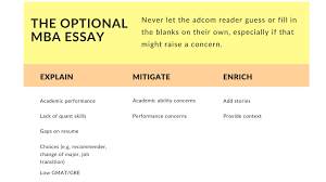the optional mba essay insights and