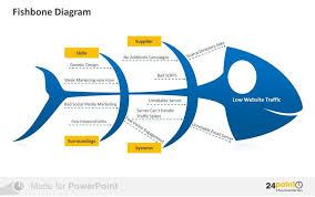 Fishbone Diagram Powerpoint Slide Analysis Pinterest Diagram