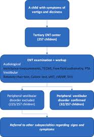 indicators of pediatric peripheral
