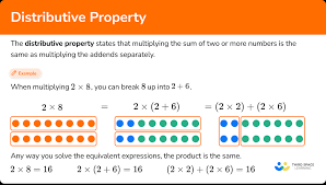 Distributive Property Elementary Math