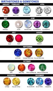 Irocsales Birthstone Chart