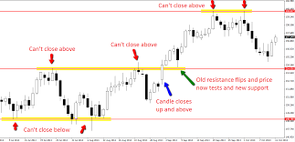 Candlestick Patterns Price Action Charting Guide With Free Pdf