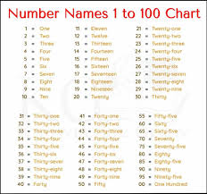 number names 1 to 100 one to hundred