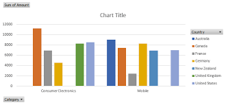 pivot chart doents for excel java