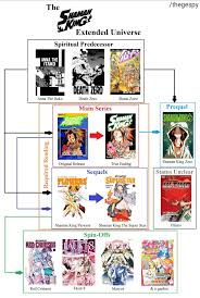 A subreddit dedicated to the anime and manga shaman king and the recent manga series the super star, red crimson, & marcos! please feel free to add some content, post pictures or fan stories. Guide To All Shaman King Manga Shamanking