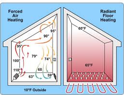 radiant floor heating needs