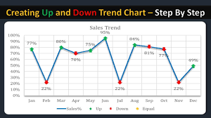 Creating Up And Down Trend Chart In Excel Step By Step