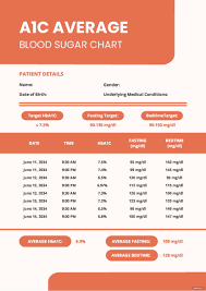 free a1c average blood sugar chart