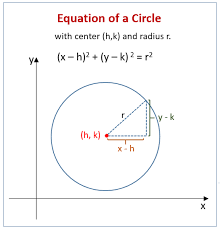 equation of a circle solutions