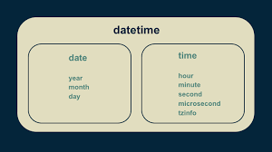 how to use python s datetime kdnuggets