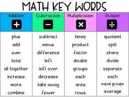 Of in all altogether twice. Math Key Word Reference Cards By Mini Minds Club Tpt