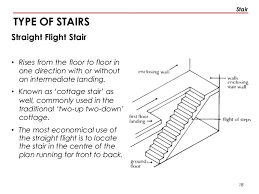 A flight of stairs is a continuous series of stairs that run between floors/landings. Stairs
