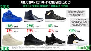 The State Of Jordan Resell Spring 2016 Stockx News