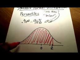 stats percentile z score and area