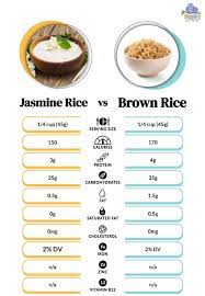 jasmine rice vs brown rice the key