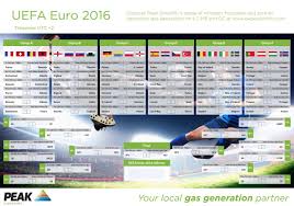 Free Euros 2016 Wall Planner
