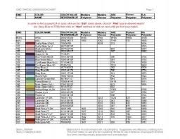 Thread Conversion Chart Anita Read More About Polyester