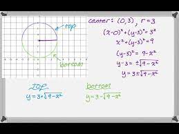 Writing Equations Of Semicircles
