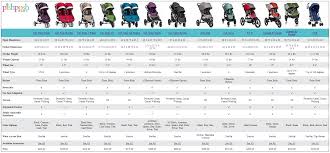 Baby Comparison Chart Related Keywords Suggestions Baby