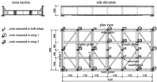 Cross Section Of The Bridge Structure