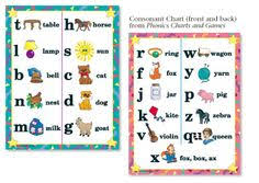 21 Best K4 Learning Images In 2014 Phonics Alphabet