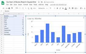 how to make a bar graph in google sheets
