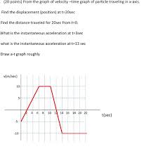 Find its acceleration in m/s2. 20 Points From The Graph Of Velocity Time Graph Of Chegg Com