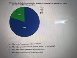 Solved 10 Examine The Following Pie Chart For The Variab