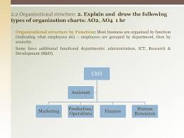 2 2 Organizational Structure Ao1 Ppt Download