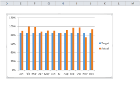 Excel 2010 Create A Combo Chart