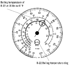 Charging Air Conditioners With The Superheat Method