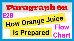 Paragraph On How Orange Juice Is Prepared