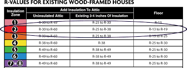 n in insulation r value 50