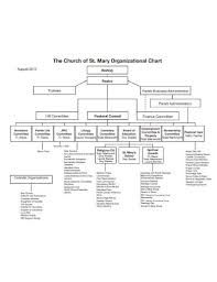church organizational chart templates