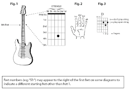 Chord Diagrams How To Guitar Lessons