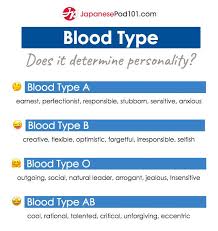 Blood Type Personality In Japan What It Says About You