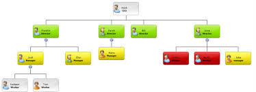 asp net organisation chart component