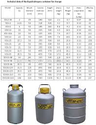 Golden Phoenix Chart Technology Liquid Nitrogen Dewar Can Tank Container View Liquid Nitrogen Container Chart Golden Phoenix Product Details From