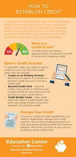Often times, applicants with good credit or excellent credit can get approved for credit cards that offer bonuses worth $150 or more (sometimes much an authorized amount is a sum that a merchant transmits to a credit or debit card processor to ensure the buyer has adequate funds for the purchase. How To Establish Credit Infographic
