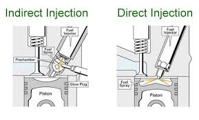 Diesel Injectors Operation And Failure Diesel Injection