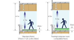 specifications ceiling height