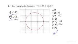 How To Match Polar Equations And Graphs