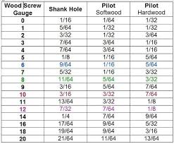 Image Result For Sheet Metal Screw Drill Size Chart In 2019