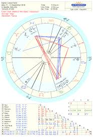 An Historical Choice Pisces Full Moon Astrology Report