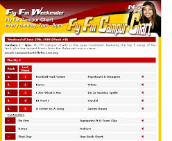 Agniputra Souljahs Of Wicked Mindz Fly Fm Campur Charts