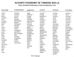 Blooms Taxonomy Of Thinking Skills Blooms Taxonomy Blooms