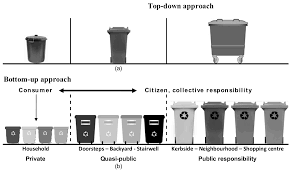 recycling bins to encourage recycling