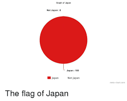 Graph Of Japan Not Japan 0 Japan 100 Japan Not Japan Meta