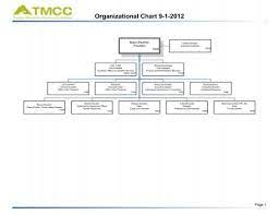 tmcc organizational chart