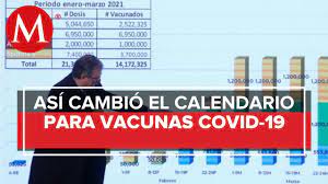 Calendario de vacunación 50 a 59 años Calendario Vacunas Covid 19 Las Que Llegaron Y Se Esperan En Mexico